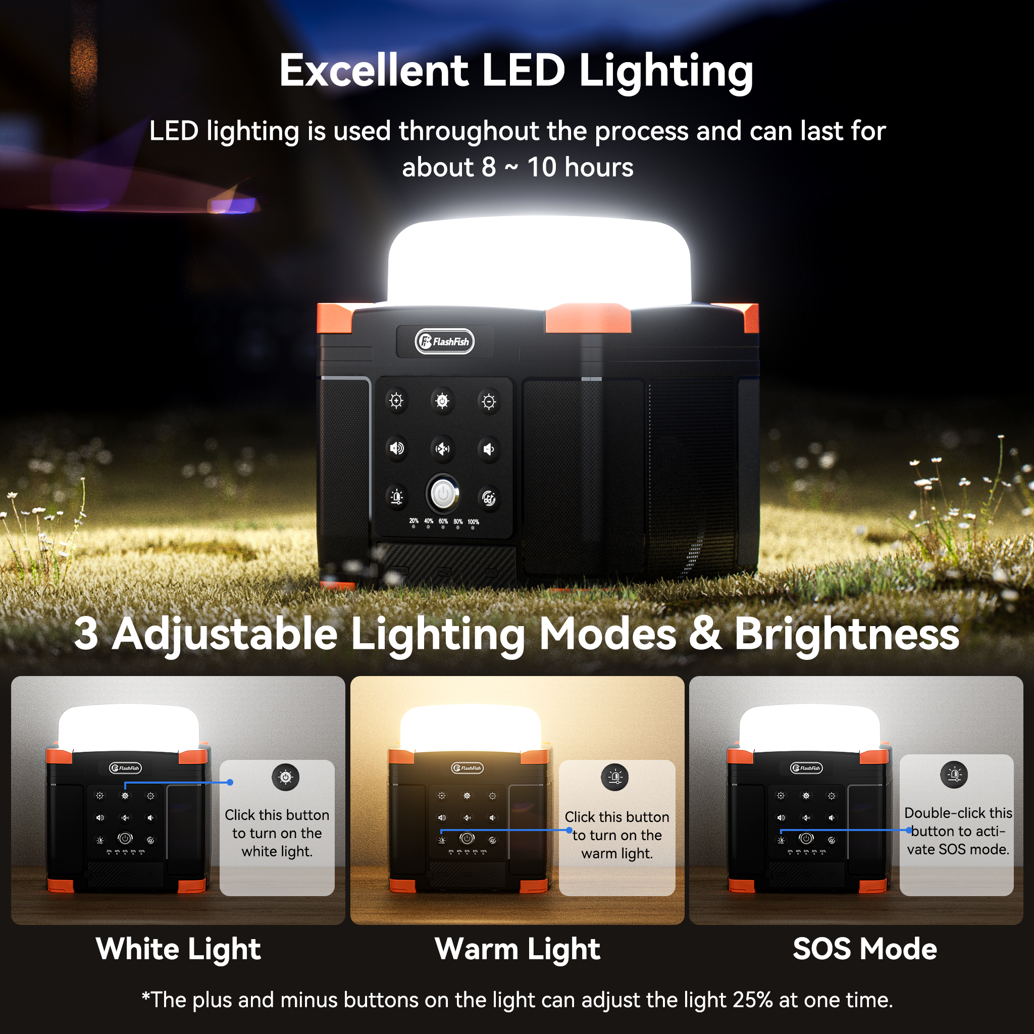 Portable Hardcore Power Bank S - Camping Solar Lantern avis et prix